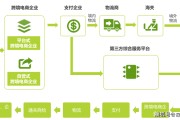 电商包括什么行业(电商是属于什么行业)