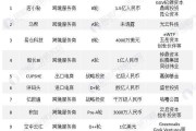 全国十大电商(全国十大电商平台都有哪些)