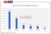 主要电商(主要电商平台的区别)