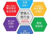 市场营销八种需求例子
:学的市场营销专业，现在不想做任何销售工作，可以选择什么行业？