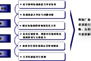 什么是渠道营销(渠道营销和营销渠道)