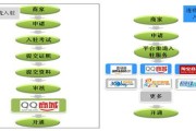 电商渠道销售是什么意思(电商渠道销售是什么意思啊)