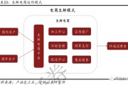 垂直电商大概有哪些(垂直电商平台有哪些?)