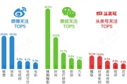 自媒体对应的是什么媒体(媒体分为自媒体和什么媒体)