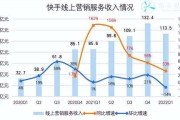 电商获客成本是多少?(电商平台的获客成本越来越高)