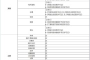电商一级类目(电商一级类目分类)