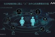 社交电商的几种模式(除了社交电商 还有什么电商新模式)