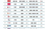电商榜单(电商平台排行榜前十)