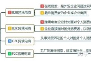 跨进电商的前景如何(跨进电商的前景如何写)