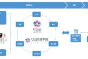 电商社交平台排行榜(电商社交平台排行榜大全)