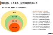 社交电商是(社交电商是做什么的)