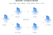 电商电商系统(电商系统大商创电商系统)