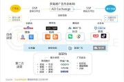 互联网媒体分析(网络与新媒体分析)