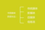 自媒体盈利模式有哪些(自媒体平台是如何盈利的)