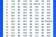 上海知名自媒体(上海自媒体运营公司)
