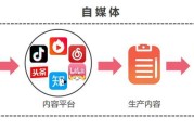 现在自媒体怎么样(现在自媒体行业怎么样)
