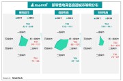 下沉市场媒体(下沉市场互联网公司)