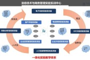 电商有哪些专业(电商有哪些专业?)