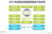 微盟社交电商(微盟电子商务有限公司)