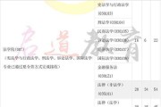 保研文案(保研文案南京见啦)
