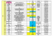 媒体资源汇总表(媒体资源管理中心)