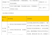 电商岗位介绍(电子商务招聘岗位及岗位描述)