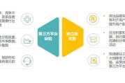 什么是电商独立站(什么是独立站跨境电商)