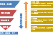 营销导向(营销导向是对环境变化的反应是对环境中什么的基本对策)