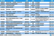 电商人效标准(电商人效计算公式)