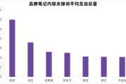 自媒体关键词怎么找(自媒体关键词怎么找素材)