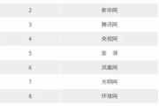 中国著名媒体(中国著名媒体公司)