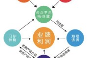 医院营销手段和方法(医院营销策略的具体方法)