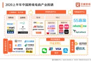 电商的行业有哪些(电商都包括哪些行业)