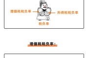 电商企业税负率(电商税负率一般控制在多少?)