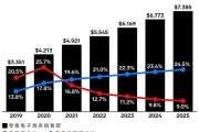 提高电商销量(提高电商销量的方法)