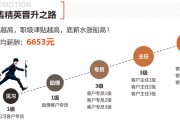 市场营销对口事业单位(市场营销对口的公务员单位有哪些?)