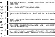 市场营销计划怎么做(如何制定市场营销计划?)