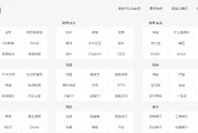 自媒体免费网站(自媒体免费网站有哪些)