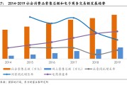 电商前景怎么样(电商发展前景怎么样)