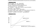 市场营销成本(市场营销成本计算)