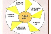 市场营销八种需求例子(市场营销八种需求例子和具体对)