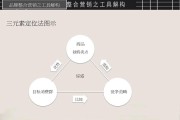 全案营销(全案营销策划是什么意思)