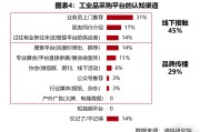 工业品电商采购(欧菲斯电商采购平台)