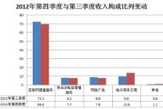 中国电商营收排名(中国电商营收排名前十)