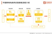 电商业务是什么(电商业务主要做什么)