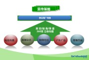 媒介品牌(媒介品牌延伸)