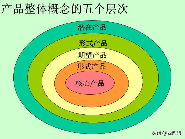 营销策略包括哪些？