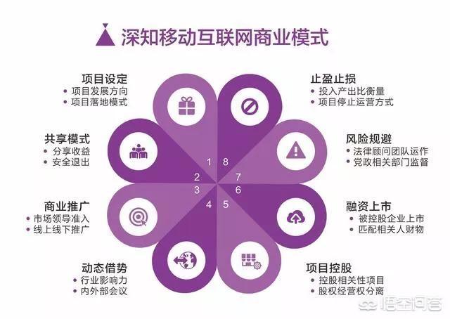 如何做好营销？