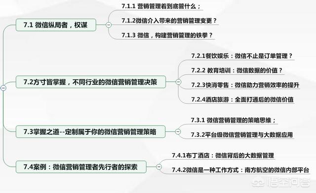 怎么做微信营销？