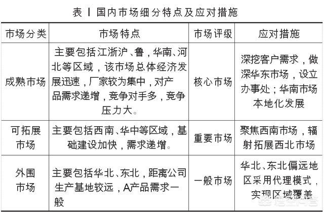 什么是新营销？